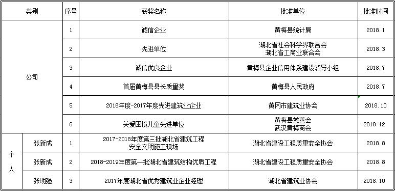 2018公司及个人获奖一览表(3).jpg