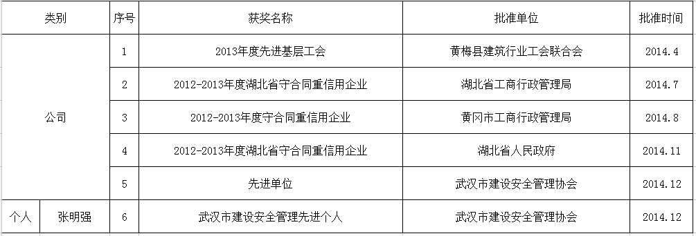 2014公司及个人获奖一览表.png